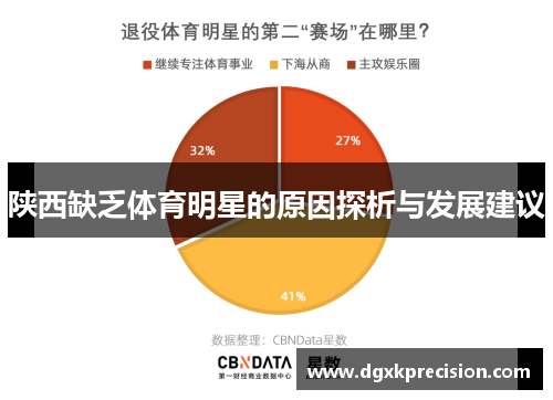 陕西缺乏体育明星的原因探析与发展建议